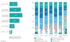 天穹之光TP钱包：下一代数字资产管理工具