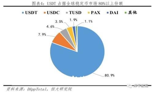 数字钱包肖恩链：全面解读去中心化钱包的未来