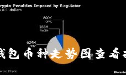 TP钱包币种走势图查看指南
