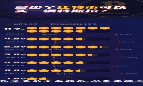 数字货币钱包交互的全面指南：从基本概念到应用场景