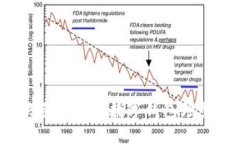如何解决手机登录数字钱包频繁的问题？