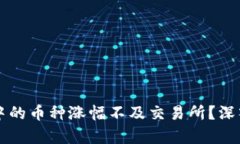 为何TP钱包中的币种涨幅不及交易所？深入分析与