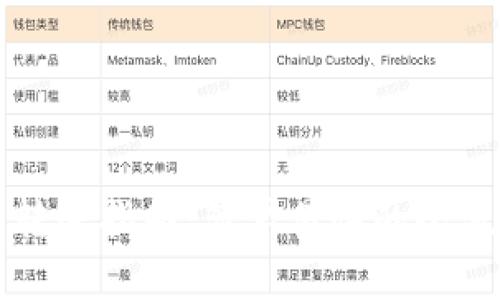 TP钱包转账指南：简单易懂的全流程解析