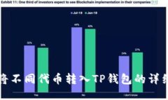 如何将不同代币转入TP钱包的详细指南