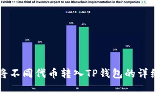 如何将不同代币转入TP钱包的详细指南