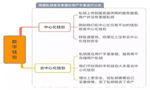 
探索多方共同签名数字钱包：安全与便利的结合