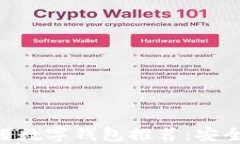 2023年最佳靠谱数字钱包推荐：安全、便捷、功能