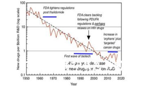 苹果手机如何解决下载TP钱包的问题：全面指南