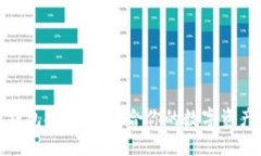 数字货币钱包推荐：最适合你的数字资产管理工