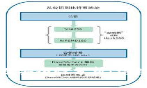 TP钱包密码设置及安全性分析：纯数字密码的利与弊