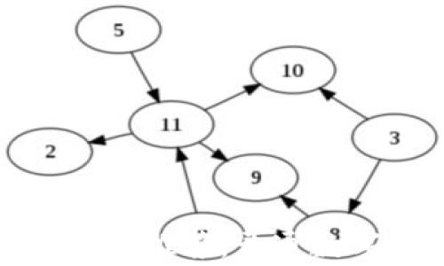 
2023年最佳数字钱包推荐：开通数字钱包哪家机构好？