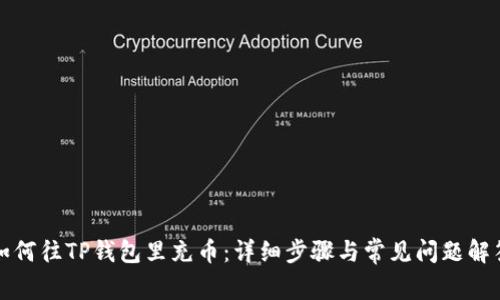如何往TP钱包里充币：详细步骤与常见问题解答