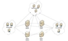 数字货币钱包资金池详解：安全性、管理及投资