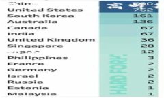   选择合适的数字货币钱包：全方位指南与推荐
