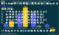 热门关键词: TP钱包, 卖不出去, 解决方案相关问题