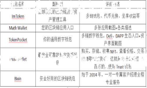   如何在TP钱包中查看助记词 / 
 guanjianci TP钱包, 助记词, 区块链钱包 /guanjianci 

引言
在当前的数字货币和区块链技术迅猛发展的时代，安全性与用户自我管理越来越成为重要的话题。TP钱包，作为一个广受欢迎的数字货币钱包之一，其便捷的操作界面和多种功能吸引了大量用户。然而，对于新手用户来说，如何查看助记词可能是一个不小的挑战。助记词在钱包中的作用至关重要，它不仅是恢复账户的唯一凭证，也是确保用户资产安全的关键。本文将详细阐述如何在TP钱包中查看助记词，并针对用户可能的疑问提供详尽的解答。

什么是助记词？为什么它如此重要？
助记词，也被称为种子短语，是一组由12、15、18、21或24个单词组成的随机词汇，这些单词可用于生成和恢复钱包的私钥。每个词所对应的字典位置都是根据一定的算法生成的。因此，即使是一个小的改动，也会导致完全不同的钱包地址。助记词的重要性体现在几个方面：
ul
    listrong安全性：/strong助记词是存储和管理数字资产的核心，只有掌握了助记词，用户才能完全控制自己的资产。/li
    listrong易记性：/strong虽然数字资产的私钥是随机生成的一串字符，但助记词由普通单词构成，更容易记住和书写。/li
    listrong恢复功能：/strong如果用户的设备丢失，助记词可以帮助用户恢复他们的数字钱包及其中的资产。/li
/ul

如何在TP钱包中查看助记词？
在TP钱包中查看助记词的步骤相对简单，但需要确保你能够安全地进行操作。以下是详细的步骤：
ol
    listrong打开TP钱包：/strong在你的手机上找到TP钱包应用，点击打开。/li
    listrong登录你的账户：/strong输入你的账户密码或使用生物识别登录方式进入钱包。/li
    listrong进入设置界面：/strong在首页找到“设置”或齿轮图标，点击进入设置界面。/li
    listrong找到助记词选项：/strong在设置中寻找与账本、备份或助记词相关的选项，通常会标注为“备份钱包”或者“查看助记词”。/li
    listrong验证身份：/strong为了安全起见，系统可能要求你进行身份验证，如输入密码、指纹识别等。/li
    listrong显示助记词：/strong完成验证后，你将能够看到助记词，注意切勿将其公之于众，保持私密。/li
/ol

助记词存储和管理最佳实践
得到助记词后，如何妥善管理和存储是每个用户都应该关注的问题。以下是一些最佳实践：
ul
    listrong书写备份：/strong将助记词准确地书写在纸上，并保留在安全的地方，如保险箱。/li
    listrong多重备份：/strong可以选择多地点存储助记词的副本，避免单一副本丢失导致风险。/li
    listrong避免数字存储：/strong不建议将助记词存储在电子邮件、云存储等易受到黑客攻击的地方。/li
    listrong定期检查：/strong定期查看助记词的存储情况，以确保其安全性。/li
    listrong安全分享：/strong在必要时，只与可信赖的朋友或家人分享助记词。/li
/ul

常见问题解答

h4问题一：如果丢失助记词，如何找回？/h4
如果你丢失了助记词，找回的可能性非常低。在大多数情况下，助记词是恢复钱包的唯一凭证，没有它便无法获取钱包中的资产。最佳的预防措施是在生成钱包时认真保管好助记词，确保不会轻易遗失。如果你还记得与助记词相同的安全问题的答案，某些钱包可能会提供额外的恢复选项，但这并不常见。

h4问题二：助记词被泄露了怎么办？/h4
如果你怀疑助记词被泄露，第一时间应该将钱包中的资产转移到一个新的钱包中，并生成新的助记词。确保新的助记词在安全的环境下生成，并注意管理。考虑使用硬件钱包等更加安全的方式存储和管理数字资产。

h4问题三：助记词与私钥之间有什么关系？/h4
助记词和私钥之间的关系密切。助记词通过一定的算法可以生成多种私钥，每个私钥对应着不同的数字货币地址。换句话说，通过助记词可以恢复钱包中的所有私钥和对应的资产。因此，保护助记词的安全性，也就是保护私钥的安全性。

h4问题四：我可以更改助记词吗？/h4
助记词在钱包创建后是无法直接更改的。如果需要新的助记词，你需要创建一个新的钱包并生成新的助记词。在此过程中，确保正确转移所有资产到新钱包中，并安全地存储新的助记词，也就是新的种子短语。

h4问题五：助记词是否可以使用在多个钱包中？/h4
助记词通常是与特定钱包软件相对应的，因此，在不同的钱包中，使用同一个助记词可能导致不同的资产或风险。绝大多数情况下，不建议将同一助记词用于不同钱包，确保每个钱包都有各自独立和唯一的助记词。如果需要跨钱包使用，建议在掌握各个钱包的安全性和功能之后，再做决策。

结论
在TP钱包中查看和管理助记词是一项重要的技能，用户应当对此引起高度重视。通过详细了解助记词的安全性及其在数字资产中的作用，用户能够更好地保护自己的数字资产。希望用户在使用TP钱包时，能够依据上述内容谨慎行事，确保财产安全。
