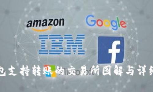 TP钱包支持转账的交易所图解与详细指南