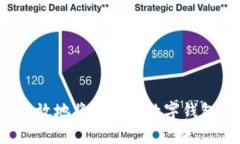 如何安全高效地将钱转到数字钱包？全面指南