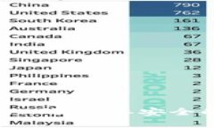 数字钱包签约K码：简单安全的支付新体验