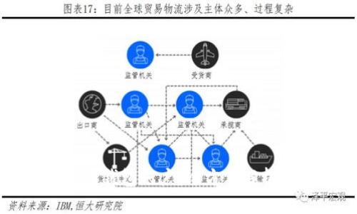 如何冻结数字钱包账户？全方位解析及操作指南