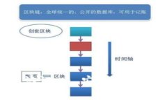 国际数字货币钱包认证 - 安全、合规与便利的全