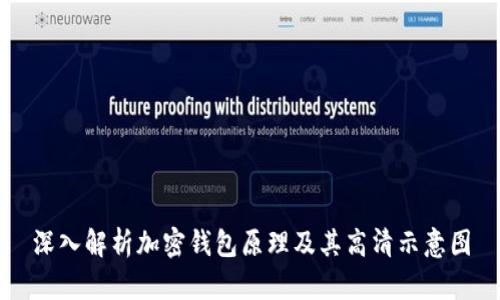 深入解析加密钱包原理及其高清示意图