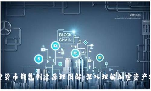 加密货币钱包创建原理图解：深入理解加密资产安全