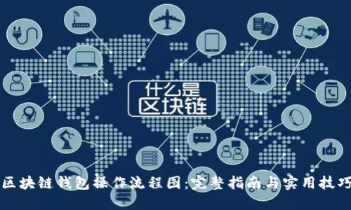 区块链钱包操作流程图：完整指南与实用技巧