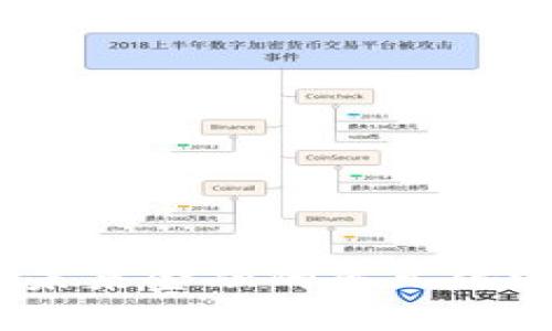 五色数字钱包：未来金融的多元化选择与安全保障