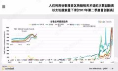 如何有效联系TP钱包官方支持团队：获取帮助与解