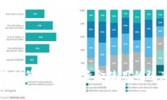    如何降低货币到TP钱包的手续费，全面解析及实