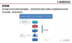 数字钱包为什么没有利息？全面解析数字钱包的