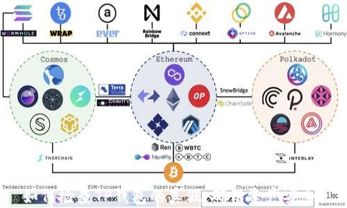 
如何检查TP钱包的真假，确保资产安全？