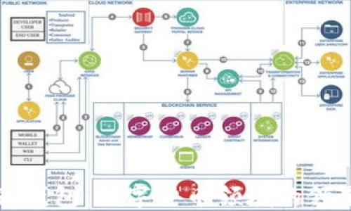 
华为钱包：数字货币领域的领军者