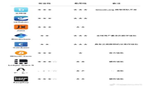 如何将TP钱包中的数字资产提现到交易所？详细指南与常见问题解答