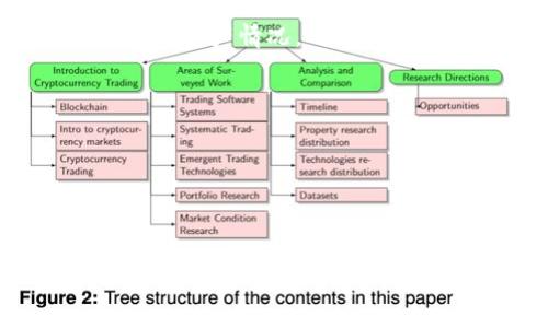 如何解决TP钱包TRX手续费不足的问题？  
TP钱包, TRX, 手续费不足/guanjianci  

在数字货币的交易平台上，像TRX这样的加密货币受到越来越多用户的欢迎。而TP钱包作为一款主流的数字货币钱包，可以帮助用户安全地存储、转账和交易各种数字资产。然而，不少用户在操作过程中遇到“TRX手续费不足”的问题。本文将深入探讨如何通过具体步骤处理这一问题，并提供其他相关知识，助您更好地管理您的加密资产。  

问题1：什么是TRX手续费？  
TRX手续费是指在进行TRX（波场币）交易时，用户需要向网络支付的一定费用。这一费用不仅用于激励网络中的矿工验证和记录交易，也能防止网络滥用。被称为手续费的这部分费用会根据网络的繁忙程度而有所不同，因此，每次交易的手续费也可能会有所变动。从一个钱包向另一个钱包转账时，该费用就会自动自动从您的钱包余额中扣除。  

在TP钱包中，税金的收取通常是自动完成的，用户需要确保余额中有足够的TRX来覆盖这一费用。如果TRX余额过低，就会遇到手续费不足的问题。因此，了解这一费用的构成以及其变化原因有助于用户更有效地管理自己的资产。  

问题2：导致TRX手续费不足的常见原因是什么？  
有多个因素可能导致用户在TP钱包中出现手续费不足的问题。首先，一个简单但常见的原因是用户的TRX余额确实不够。许多用户可能在进行交易时没有充分考虑到手续费的需求。因此，建议在进行转账前先检查钱包余额，确保有足够的TRX用于支付手续费。  

其次，网络繁忙时，手续费可能会有所上涨。如果网络中同时有大量交易正在进行，用户可能会发现需要支付更高的手续费，以便尽快确认交易，这时候如果之前的余额不足，就会引发手续费不足的问题。  

最后，使用旧版的TP钱包可能会导致一些系统错误，用户应定期更新应用，以避免可能出现的技术问题。在遇到手续费不足时，检查应用版本是一个不错的起点。通过了解这些潜在原因，用户可以更好地准备并规避此类问题。  

问题3：如何在TP钱包中查看TRX余额和手续费？  
要查看TP钱包中的TRX余额，用户可以按照以下步骤进行操作：打开TP钱包应用，登录到您的帐户，进入资产页面，您将看到所有资产的余额，包括TRX。在该页面中，您可以清晰地看到TRX的数量，确保有足够的余额来支付手续费。  

要预估手续费，用户需要了解交易类型及其复杂性。一般来说，常规的转账手续费较低，而智能合约执行等可能会发生更高的费用。在发起交易时，TP钱包会自动显示预估的手续费，因此用户可以在确认交易之前进行评估。掌握这一方法，可以避免由于余额不足导致的交易失败。  

问题4：如何解决TRX手续费不足的问题？  
解决TP钱包中TRX手续费不足的问题可以通过以下几个步骤进行。首先，确保您的钱包中有足够的TRX余额。通过转入TRX或将其他数字资产兑换为TRX，可以为您的钱包增加相应的余额。  

第二个方法就是监控网络的状态。如果您发现网络拥堵，可以稍等片刻再进行交易，网络冷却后，手续费可能会有所下降。如果时间不允许，可以考虑提高手续费，这将大幅提高交易被确认的可能性。  

第三，定期更新您的TP钱包应用，确保使用最新版本的程序，以避免任何潜在的技术问题。最后，如果以上步骤均未能解决问题，可以尝试联系TP钱包的客服，寻求专业的技术支持。他们通常能够为您提供具体的解决方案。  

问题5：TRX手续费管理的最佳实践  
为了有效管理TRX的手续费，用户应当采取一些最佳实践。首先，保持对钱包余额的定期监控可以有效避免手续费不足的问题。建议用户可以设置余额报警，随时获取资产情况，确保能及时补充TRX。  

其次，用户可以选择在网络不繁忙的时段进行交易，例如在深夜或早晨，通常情况下此时网络会相对较空，手续费也会降低。  

此外，了解TP钱包的手续费机制是非常重要的，随着使用频率的增加，用户应逐渐积累相应的经验，选择合适的转账金额和抵御风险的策略。  

最后，保持对TP钱包及其手续费动态的了解，及时调整您的交易策略以适应市场的变化，可以为您节省不少手续费并提高交易的成功率。  

总结来说，正确理解TRX手续费及其相关概念，有效检查和管理余额，是解决TP钱包中手续费不足问题的关键。希望本文能为您提供有价值的信息，帮助您更顺利地进行数字货币交易。  