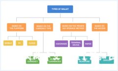 :TP钱包如何调成中文设置？详细图文教程