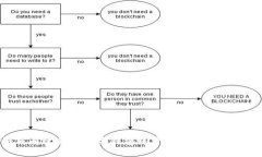 如何有效查询数字钱包账户信息：一站式指南