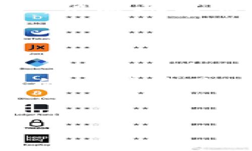   TP钱包电脑版：全面剖析其交易功能与优势  / 

 guanjianci  TP钱包, 电脑版, 交易功能  /guanjianci 

在数字货币迅猛发展的时代，钱包的选择对于每一位投资者来说都至关重要。TP钱包作为一款广受欢迎的数字资产管理工具，其电脑版的功能逐渐受到用户的关注。那么，TP钱包电脑版是否可以进行交易呢？在这篇文章中，我们将详细探讨TP钱包电脑版的交易功能、使用优势、以及其他用户关心的相关问题。

 TP钱包电脑版概述 
 
TP钱包是一款支持多种数字货币的移动端钱包，而其电脑版的面世则提供了更为方便的资产管理方式。电脑版的TP钱包适合长时间交易、查看市场动态或进行资产管理的用户。相较于移动端，电脑版能提供更大的屏幕，让用户更直观地了解资产分布和市场行情。


 TP钱包电脑版的交易功能 

TP钱包电脑版支持多种数字货币的交易，包括比特币、以太坊、波卡等主流资产。同时，用户可以通过内置的去中心化交易所直接进行交易，方便快捷。该钱包还支持一键转账、收款及提现等功能，大大提升了用户的使用体验。


 TP钱包电脑版的使用优势 

使用TP钱包电脑版的优势主要体现在几个方面：首先，电脑版的TP钱包具备较强的安全性，多重保护机制能有效保障用户资产安全；其次，用户界面友好，操作方式简单易懂，适合各类用户；最后，电脑版能实现实时监控资产的能力，用户可以随时随地获取市场动态，及时做出交易决策。


 常见问题解答 

在这里，我们将回答关于TP钱包电脑版的一些常见问题，为用户在使用过程中提供更多的帮助和指导。


 问题一：TP钱包电脑版如何进行交易？ 

TP钱包电脑版的交易流程相对简单，用户只需按照以下步骤进行操作：首先，下载并安装TP钱包电脑版；然后，打开软件并创建或导入钱包；接着，在钱包中选择需要交易的数字货币，点击“交易”按钮。这时，用户可以选择买入或卖出，根据市场行情输入交易量并确认下单。交易完成后，用户可以在“资产”页面查看交易记录和资产变动。


 问题二：TP钱包电脑版的安全性如何？ 

TP钱包电脑版在安全性方面采取了多种措施以保护用户资产。首先，钱包采用了加密技术，用户私钥不会上传至服务器，确保用户资金的安全；其次，TP钱包支持指纹和面部识别等生物识别技术，进一步提升了安全性。此外，定期的软件更新也是保证安全的重要措施，用户应及时更新至最新版本以抵御新出现的安全威胁。


 问题三：TP钱包电脑版的交易费用是多少？ 

TP钱包电脑版的交易费用主要由网络费用和平台费用组成。不同的数字货币交易费用可能会有所不同，通常情况下，用户在进行交易时会在确认交易前看到相关费用提示。此外，TP钱包还提供了手续费的选择，用户可以根据市场情况自行调节手续费，选择“快”、“普通”或“经济”三种费率。


 问题四：TP钱包电脑版是否支持多个账户？ 

TP钱包电脑版支持多账户的管理。用户可以在一个软件中创建多个钱包，方便管理不同的数字资产。用户可以根据不同的使用需求，创建专门用于交易、投资或储存的账户，以便于更清晰地管理资金流向和交易记录。此外，所有账户的资产状态都可以在一个界面中监控，极大地方便了用户管理。


 问题五：TP钱包电脑版能否与其他交易所连接交易？ 

TP钱包电脑版具备与其他去中心化交易所的连接能力，用户可以在TP钱包内部直接进行跨平台交易。这种设计使得用户能够在无须频繁切换应用程序的情况下，快速参与市场交易。此外，TP钱包还支持市面上大部分主流数字货币的交易，用户可随时根据市场信息做出快速响应，提升了交易的灵活性和时效性。


 总结 

通过对TP钱包电脑版的详细解析，可以看出其在交易功能、用户体验及安全性等方面均表现出色。对广大用户而言，选择TP钱包电脑版作为数字货币交易和管理的工具将是一个明智之选。希望以上的解答能帮助到您理解TP钱包并提升使用体验。


若需要更具体的内容或其他问题的探讨，请随时告知！