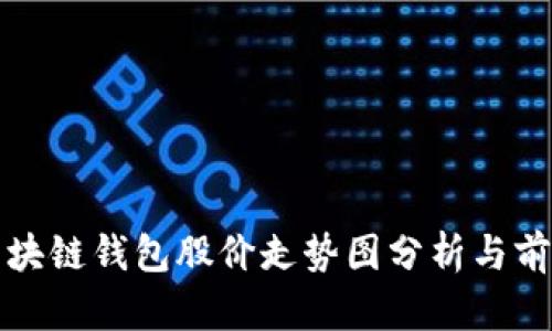 最新区块链钱包股价走势图分析与前景展望