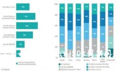 如何处理数字货币钱包ExCardSDK到期问题及最佳实