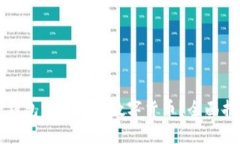 TP钱包支持哪些数字货币？全面指南