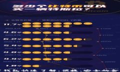 工行数字钱包快速了解：便捷、安全的金融新选